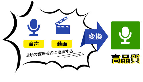 音声形式に変換