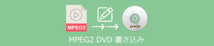 MPEG2 DVD 書込み