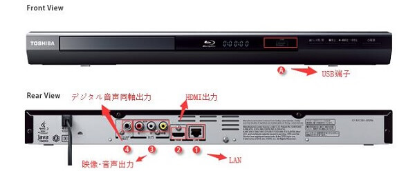 AVCREC 再生 - REGZA SD-BD3