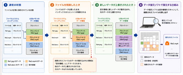 データ復元ソフト