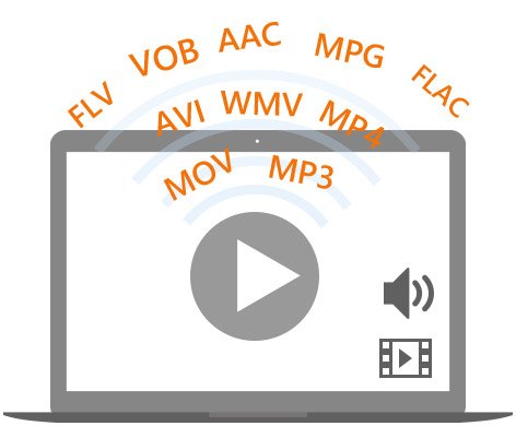 無料でFLV/MP4/VOB/MOV/WMV/AVI/MPG/M4V/TSを再生