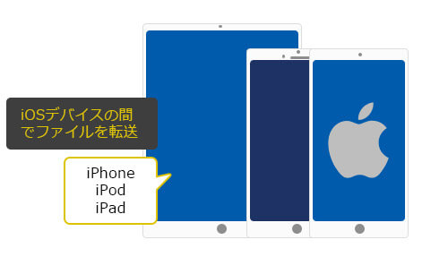 ユーザーフレンドリーiPhone PC 転送