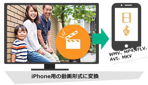 Iphone 動画変換 如何なる動画をiphone動画形式に変換