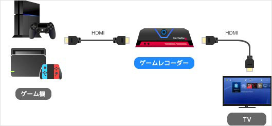 TVでSwitch録画する